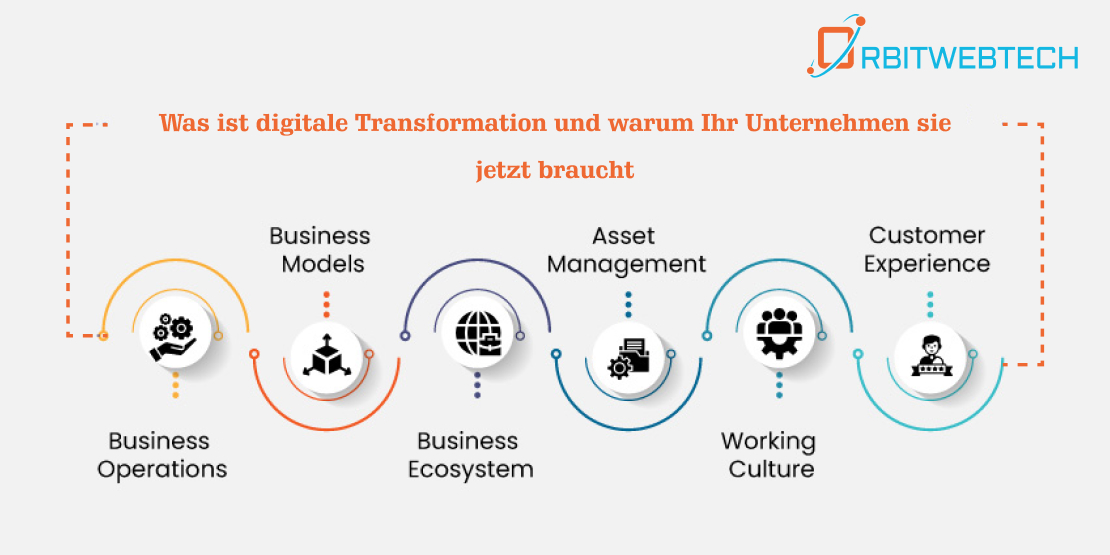 Erfahren Sie, wie digitale Transformation Ihr Unternehmen stärkt und neue Wachstumsmöglichkeiten schafft.
